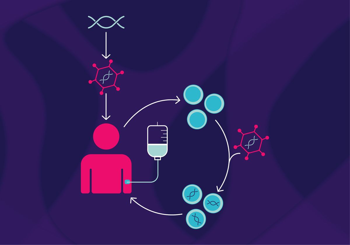 γονιδιακή θεραπεία